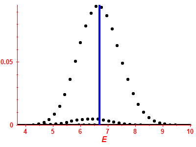 Strength function
